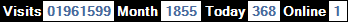 總訪客數：1961599、本月訪客數：1855、今日訪客：368、線上人數：1