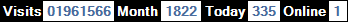 總訪客數：1961566、本月訪客數：1822、今日訪客：335、線上人數：1