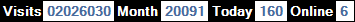 總訪客數：2026030、本月訪客數：20091、今日訪客：160、線上人數：6