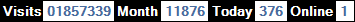 總訪客數：1857339、本月訪客數：11876、今日訪客：376、線上人數：1