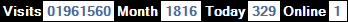 總訪客數：1961560、本月訪客數：1816、今日訪客：329、線上人數：1