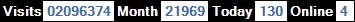 總訪客數：2096374、本月訪客數：21969、今日訪客：130、線上人數：4