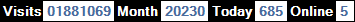 總訪客數：1881069、本月訪客數：20230、今日訪客：685、線上人數：5
