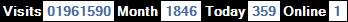 總訪客數：1961590、本月訪客數：1846、今日訪客：359、線上人數：1