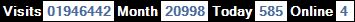 總訪客數：1946442、本月訪客數：20998、今日訪客：585、線上人數：4