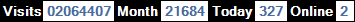 總訪客數：2064407、本月訪客數：21684、今日訪客：327、線上人數：2