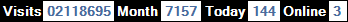 總訪客數：2118695、本月訪客數：7157、今日訪客：144、線上人數：3