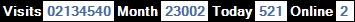 總訪客數：2134540、本月訪客數：23002、今日訪客：521、線上人數：2