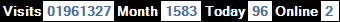 總訪客數：1961327、本月訪客數：1583、今日訪客：96、線上人數：2