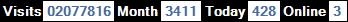 總訪客數：2077816、本月訪客數：3411、今日訪客：428、線上人數：3