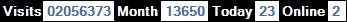 總訪客數：2056373、本月訪客數：13650、今日訪客：23、線上人數：2