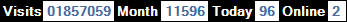 總訪客數：1857059、本月訪客數：11596、今日訪客：96、線上人數：2
