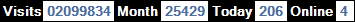 總訪客數：2099834、本月訪客數：25429、今日訪客：206、線上人數：4