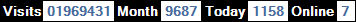 總訪客數：1969431、本月訪客數：9687、今日訪客：1158、線上人數：7