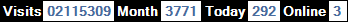 總訪客數：2115309、本月訪客數：3771、今日訪客：292、線上人數：3