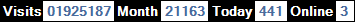 總訪客數：1925187、本月訪客數：21163、今日訪客：441、線上人數：3