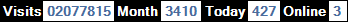 總訪客數：2077815、本月訪客數：3410、今日訪客：427、線上人數：3