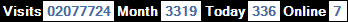 總訪客數：2077724、本月訪客數：3319、今日訪客：336、線上人數：7