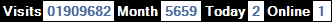 總訪客數：1909682、本月訪客數：5659、今日訪客：2、線上人數：1