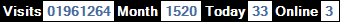 總訪客數：1961264、本月訪客數：1520、今日訪客：33、線上人數：3