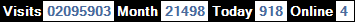 總訪客數：2095903、本月訪客數：21498、今日訪客：918、線上人數：4