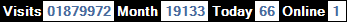 總訪客數：1879972、本月訪客數：19133、今日訪客：66、線上人數：1
