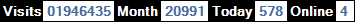 總訪客數：1946435、本月訪客數：20991、今日訪客：578、線上人數：4