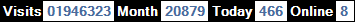 總訪客數：1946323、本月訪客數：20879、今日訪客：466、線上人數：8