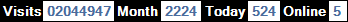 總訪客數：2044947、本月訪客數：2224、今日訪客：524、線上人數：5