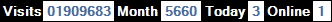 總訪客數：1909683、本月訪客數：5660、今日訪客：3、線上人數：1