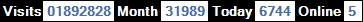 總訪客數：1892828、本月訪客數：31989、今日訪客：6744、線上人數：5