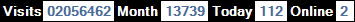 總訪客數：2056462、本月訪客數：13739、今日訪客：112、線上人數：2