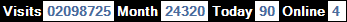 總訪客數：2098725、本月訪客數：24320、今日訪客：90、線上人數：4