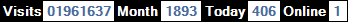 總訪客數：1961637、本月訪客數：1893、今日訪客：406、線上人數：1