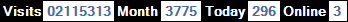 總訪客數：2115313、本月訪客數：3775、今日訪客：296、線上人數：3