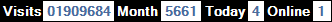 總訪客數：1909684、本月訪客數：5661、今日訪客：4、線上人數：1