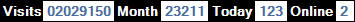 總訪客數：2029150、本月訪客數：23211、今日訪客：123、線上人數：2