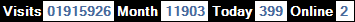 總訪客數：1915926、本月訪客數：11903、今日訪客：399、線上人數：2