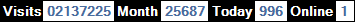 總訪客數：2137225、本月訪客數：25687、今日訪客：996、線上人數：1