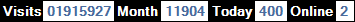總訪客數：1915927、本月訪客數：11904、今日訪客：400、線上人數：2