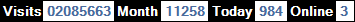總訪客數：2085663、本月訪客數：11258、今日訪客：984、線上人數：3