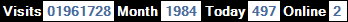 總訪客數：1961728、本月訪客數：1984、今日訪客：497、線上人數：2