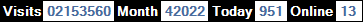總訪客數：2153560、本月訪客數：42022、今日訪客：951、線上人數：13