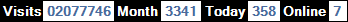 總訪客數：2077746、本月訪客數：3341、今日訪客：358、線上人數：7