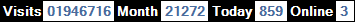 總訪客數：1946716、本月訪客數：21272、今日訪客：859、線上人數：3