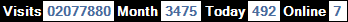 總訪客數：2077880、本月訪客數：3475、今日訪客：492、線上人數：7