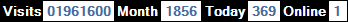 總訪客數：1961600、本月訪客數：1856、今日訪客：369、線上人數：1