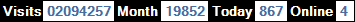 總訪客數：2094257、本月訪客數：19852、今日訪客：867、線上人數：4