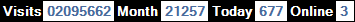 總訪客數：2095662、本月訪客數：21257、今日訪客：677、線上人數：3