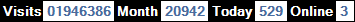 總訪客數：1946386、本月訪客數：20942、今日訪客：529、線上人數：3